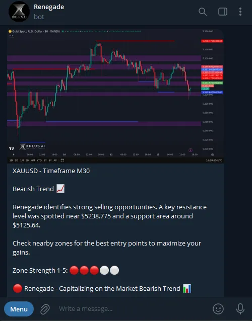 Renegade technical analysis view for gold price action